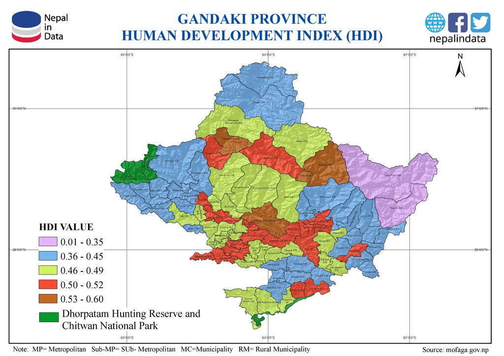 gandaki-province-to-promote-100-vacation-spots