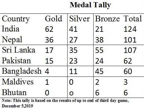 medal tally third dayfinal.jpg